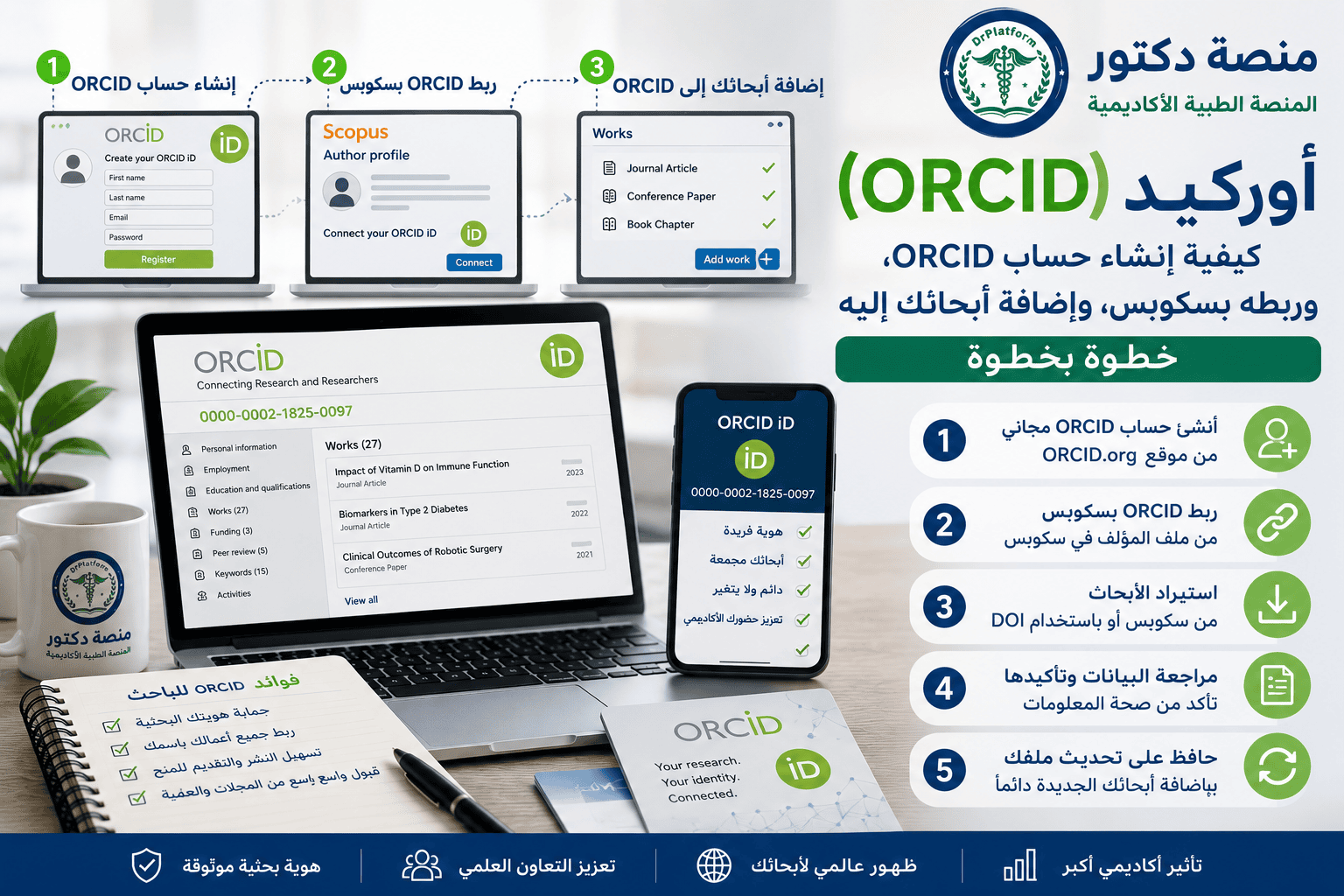 خطوات إنشاء حساب ORCID وربطه بسكوبس وإضافة الأبحاث إلى الملف العلمي