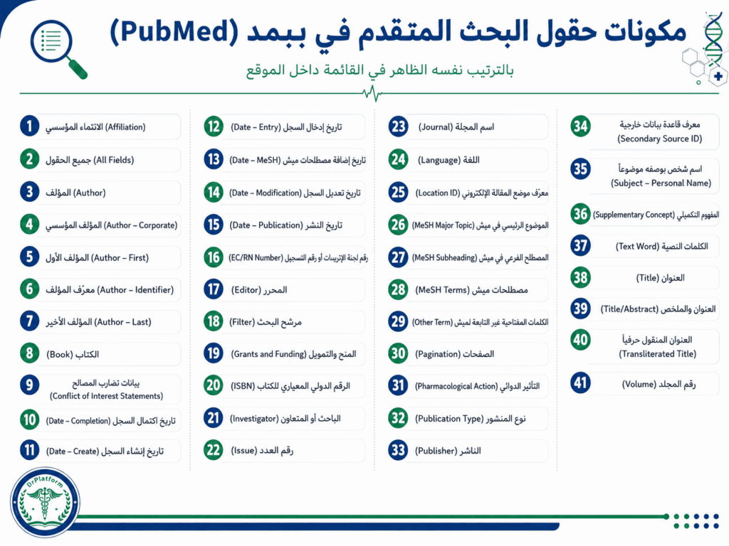 مكونات حقول البحث المتقدم في ببمد مع الترجمة العربية