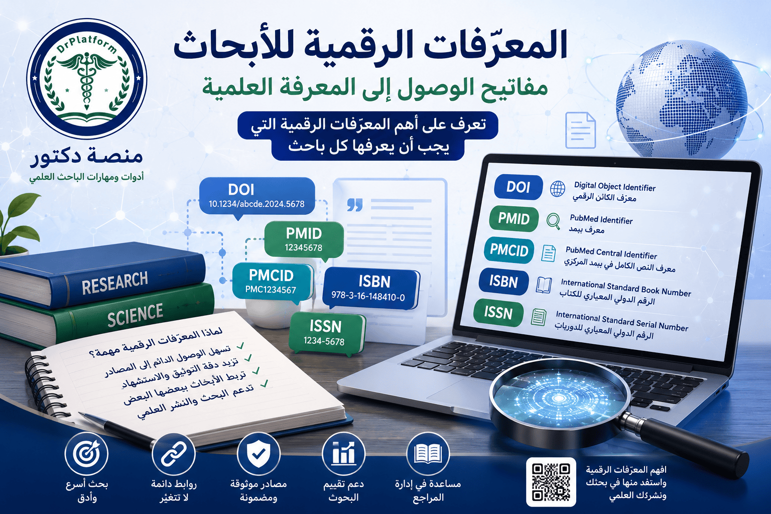 Arabic poster explaining digital identifiers (DOI, ISBN, ISSN, PMID, PMCID) with a laptop and study materials.