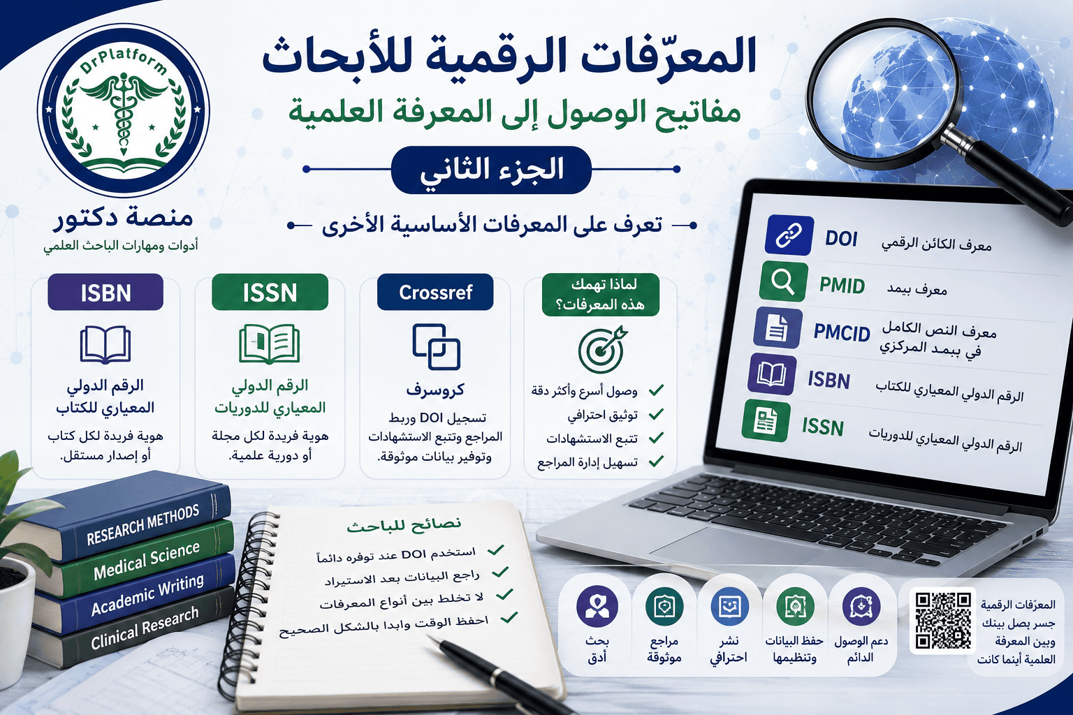 مخطط معلوماتي عربي يشرح منصات للوصول إلى المعرفات العلمية مثل ISBN وISSN وCrossref، مع لابتوب يعرض DOI وPMID وPMCID.