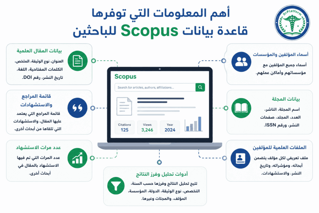 أهم المعلومات التي توفرها قاعدة بيانات سكوبس للباحثين