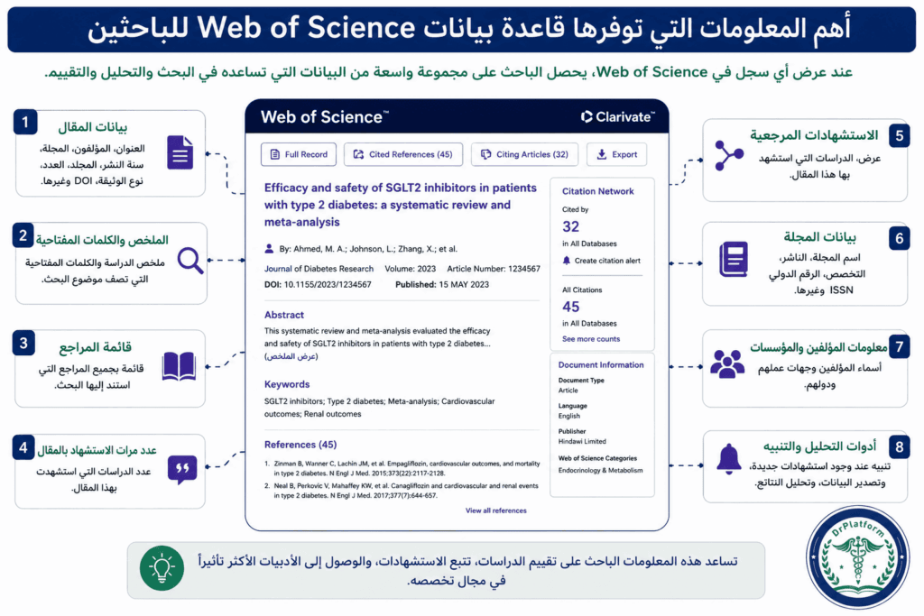 أهم المعلومات والبيانات التي توفرها قاعدة بيانات Web of Science للباحثين.