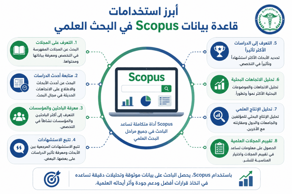 أبرز استخدامات قاعدة بيانات سكوبس في البحث العلمي