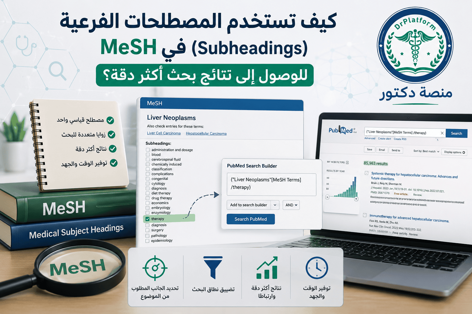 دليل عملي يوضح كيفية استخدام المصطلحات الفرعية (Subheadings) في قاعدة بيانات MeSH للوصول إلى نتائج بحث أكثر دقة داخل ببمد (PubMed).