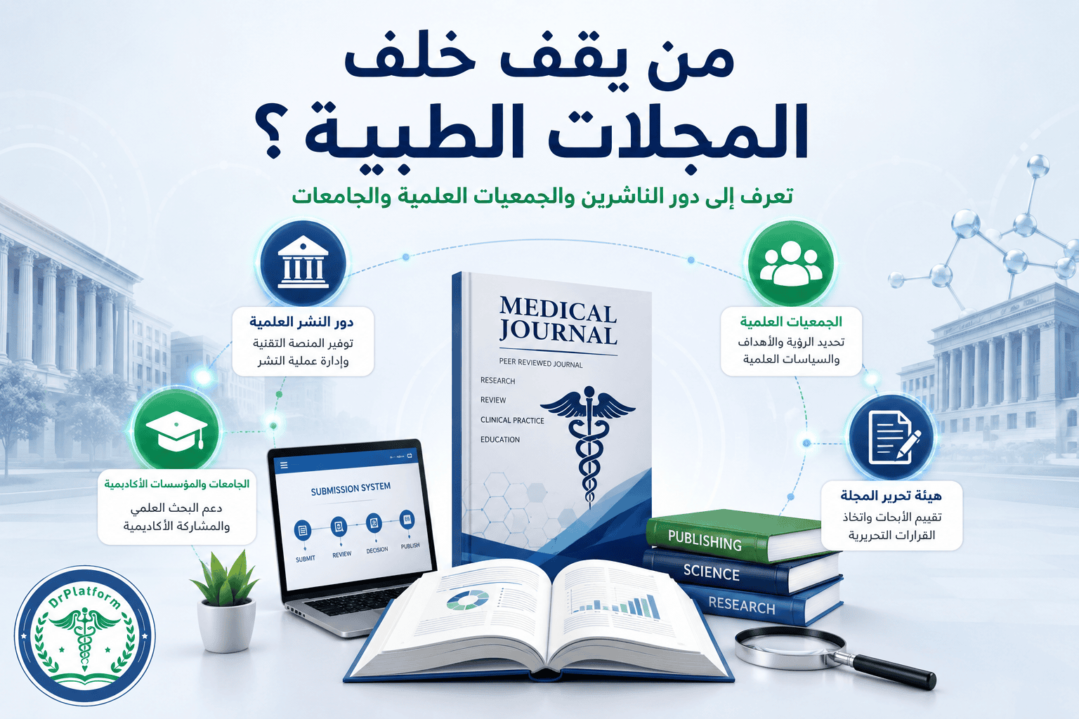 تتعاون عدة جهات في إصدار المجلات الطبية، وتشمل دور النشر العلمية، والجمعيات الطبية، والجامعات، وهيئة تحرير المجلة، ولكل منها مسؤوليات مختلفة.