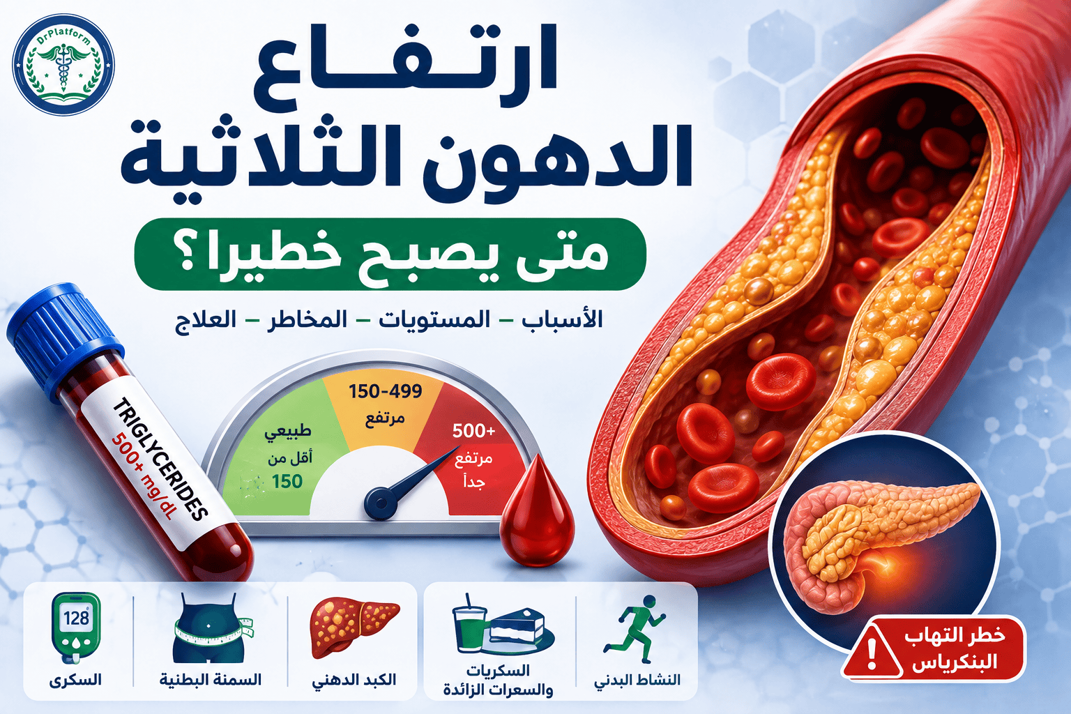 ارتفاع الدهون الثلاثية ومتى يصبح خطيراً على القلب والبنكرياس