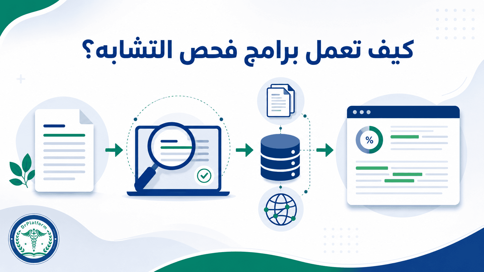 كيف تعمل برامج فحص التشابه ومقارنة البحث بقواعد البيانات وإعداد تقرير التشابه