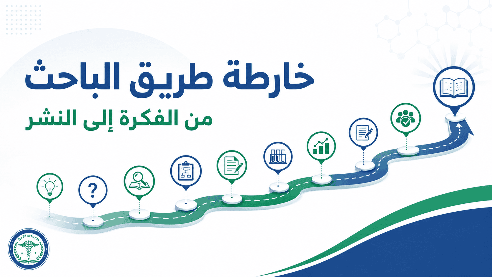 خريطة طريق الباحث بالعربية: مسار متعرج يربط الأفكار بالنشر مع أيقونات تعليمية حتى كتاب مفتوح في الأعلى اليمني